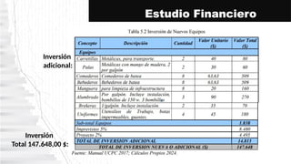 Estudio Financiero
Inversión
adicional:
Inversión
Total 147.648,00 $:
 