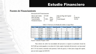 Estudio Financiero
 