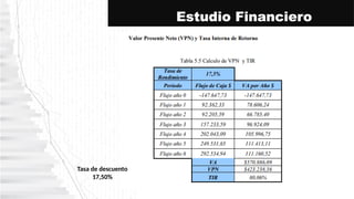Estudio Financiero
Tasa de descuento
17,50%
 