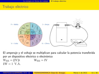 La energía en forma de trabajo El trabajo eléctrico
Trabajo eléctrico
El amperaje y el voltaje se multiplican para calcular la potencia transferida
por un dispositivo eléctrico o electrónico
WEE = (IV)t _WEE = IV
1W = 1 V.A.
PANTOJA-GUERRERO, R.A. () TERMODINÁMICA Clase 02: Energía Marzo 1 de 2013 13 / 28
 