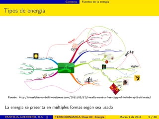 Contexto Fuentes de la energía
Tipos de energía
Fuente: http://alessiobernardelli.wordpress.com/2011/05/12/i-really-want-a-free-copy-of-imindmap-5-ultimate/
La energía se presenta en múltiples formas según sea usada
PANTOJA-GUERRERO, R.A. () TERMODINÁMICA Clase 02: Energía Marzo 1 de 2013 5 / 28
 