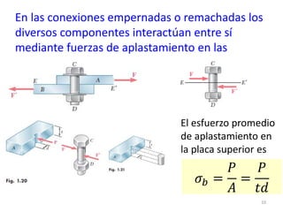 En las conexiones empernadas o remachadas los
diversos componentes interactúan entre sí
mediante fuerzas de aplastamiento en las
superficies de contacto.
10
𝜎𝜎𝑏𝑏 =
𝑃𝑃
𝐴𝐴
=
𝑃𝑃
𝑡𝑡𝑡𝑡
El esfuerzo promedio
de aplastamiento en
la placa superior es
 