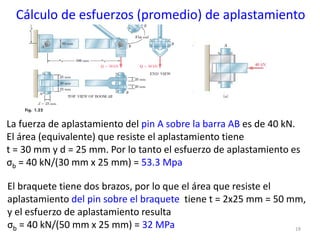 19
Cálculo de esfuerzos (promedio) de aplastamiento
La fuerza de aplastamiento del pin A sobre la barra AB es de 40 kN.
El área (equivalente) que resiste el aplastamiento tiene
t = 30 mm y d = 25 mm. Por lo tanto el esfuerzo de aplastamiento es
σb = 40 kN/(30 mm x 25 mm) = 53.3 Mpa
El braquete tiene dos brazos, por lo que el área que resiste el
aplastamiento del pin sobre el braquete tiene t = 2x25 mm = 50 mm,
y el esfuerzo de aplastamiento resulta
σb = 40 kN/(50 mm x 25 mm) = 32 MPa
 