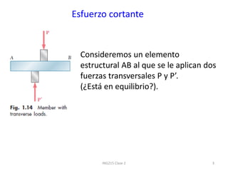 Esfuerzo cortante
ING215 Clase 2 3
Consideremos un elemento
estructural AB al que se le aplican dos
fuerzas transversales P y P’.
(¿Está en equilibrio?).
 