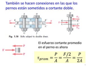 También se hacen conexiones en las que los
pernos están sometidos a cortante doble.
9
𝜏𝜏𝑝𝑝𝑝𝑝𝑝𝑝𝑝𝑝 =
𝑃𝑃
𝐴𝐴
=
𝐹𝐹/2
𝐴𝐴
=
𝑃𝑃
2𝐴𝐴
El esfuerzo cortante promedio
en el perno es ahora
 