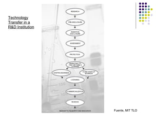 Clase 2 creatividad, ICI, USACH | PPT