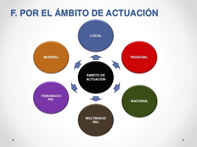 Ambito De Actuacion De Una Empresa