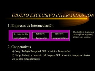 OBJETO EXCLUSIVO INTERMEDIACIÓN 1. Empresas de Intermediación 2. Cooperativas a) Coop. Trabajo Temporal: Sólo servicios Temporales. b) Coop. Trabajo y Fomento del Empleo: Sólo servicios complementarias y/o de alta especialización.   Servicios de Alta Especialización Servicios  Temporales Servicios  Complementarios El estatuto de la empresa debe registrar alguna(s) a todos esos servicios 