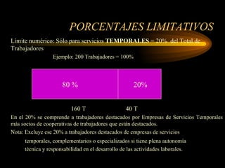 PORCENTAJES LIMITATIVOS Límite numérico: Sólo para servicios  TEMPORALES  = 20%  del Total de Trabajadores Ejemplo: 200 Trabajadores = 100% 160 T   40 T En el 20% se comprende a trabajadores destacados por Empresas de Servicios Temporales más socios de cooperativas de trabajadores que están destacados. Nota: Excluye ese 20% a trabajadores destacados de empresas de servicios temporales, complementarios o especializados si tiene plena autonomía   técnica y responsabilidad en el desarrollo de las actividades laborales.  80 % 20% 