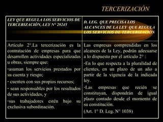 TERCERIZACIÓN Las empresas comprendidas en los alcances de la Ley, podrán adecuarse a lo dispuesto por el artículo 2° : En lo que respecta a la pluralidad de clientes, en un plazo de un año a partir de la vigencia de la indicada ley. Las empresas que recién se constituyan, dispondrán de igual plazo contado desde el momento de su constitución.  (Art. 1° D. Leg. N° 1038) D. LEG.   QUE PRECISA LOS ALCANCES DE LA LEY  QUE REGULA LOS SERVICIOS DE TERCERIZACIÓN LEY QUE REGULA LOS SERVICIOS DE TERCERIZACIÓN, LEY N° 29245 Artículo 2°.La tercerización es la contratación de empresas para que desarrollen actividades especializadas u obras, siempre que: asuman los servicios prestados por su cuenta y riesgo; cuenten con sus propios recursos; sean responsables por los resultados de sus actividades, y  sus trabajadores estén bajo su exclusiva subordinación. 