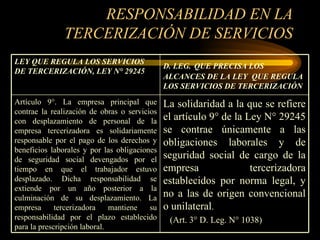RESPONSABILIDAD EN LA TERCERIZACIÓN DE SERVICIOS La solidaridad a la que se refiere el artículo 9° de la Ley N° 29245 se contrae únicamente a las obligaciones laborales y de seguridad social de cargo de la empresa tercerizadora establecidos por norma legal, y no a las de origen convencional o unilateral .  (Art. 3° D. Leg. N° 1038) Artículo 9°. La empresa principal que contrae la realización de obras o servicios con desplazamiento de personal de la empresa tercerizadora es solidariamente responsable por el pago de los derechos y beneficios laborales y por las obligaciones de seguridad social devengados por el tiempo en que el trabajador estuvo desplazado. Dicha responsabilidad se extiende por un año posterior a la culminación de su desplazamiento. La empresa tercerizadora mantiene su responsabilidad por el plazo establecido para la prescripción laboral. D. LEG.   QUE PRECISA LOS ALCANCES DE LA LEY  QUE REGULA LOS SERVICIOS DE TERCERIZACIÓN LEY QUE REGULA LOS SERVICIOS DE TERCERIZACIÓN, LEY N° 29245 