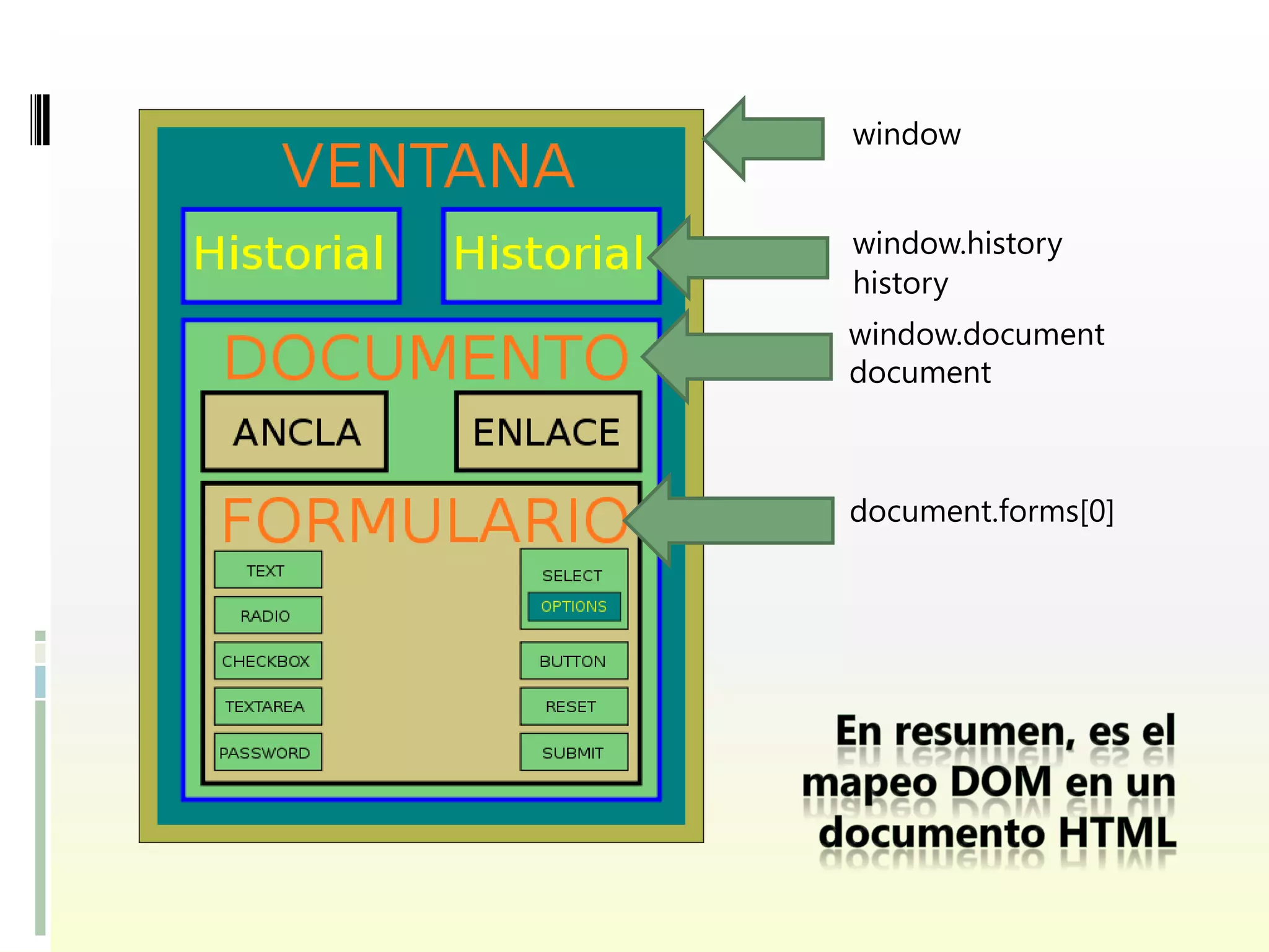 window


window.history
history
window.document
document



document.forms[0]
 