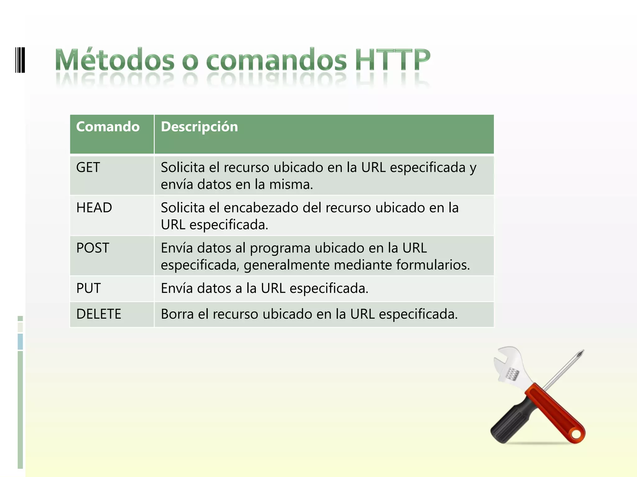 Comando   Descripción

GET       Solicita el recurso ubicado en la URL especificada y
          envía datos en la misma.
HEAD      Solicita el encabezado del recurso ubicado en la
          URL especificada.
POST      Envía datos al programa ubicado en la URL
          especificada, generalmente mediante formularios.
PUT       Envía datos a la URL especificada.
DELETE    Borra el recurso ubicado en la URL especificada.
 