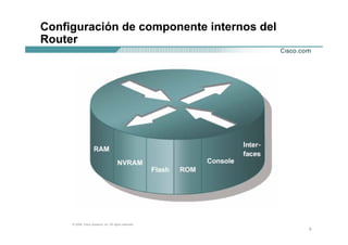 Configuración de componente internos del
Router




     © 2004, Cisco Systems, Inc. All rights reserved.
                                                        6
 