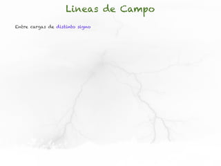 Lineas de Campo
Entre cargas de distinto signo
 