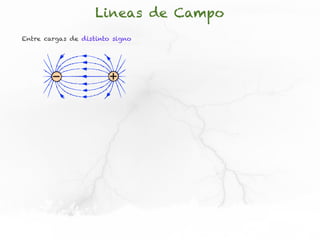 Lineas de Campo
Entre cargas de distinto signo
 