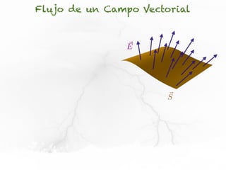 Flujo de un Campo Vectorial


               E




                       S
 