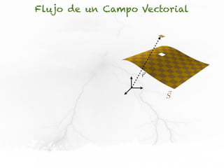Flujo de un Campo Vectorial




                  r


                       S
 