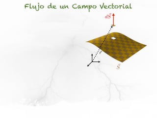Flujo de un Campo Vectorial
                      dS




                  r


                           S
 