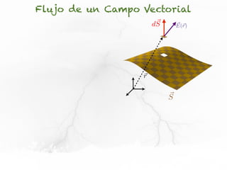 Flujo de un Campo Vectorial
                      dS       ~ r
                               E(~)




                  r


                           S
 
