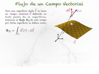 Flujo de un Campo Vectorial
Para una superficie dada           S   se tiene           dS       ~ r
                                                                   E(~)
un campo vectorial          E   definido en
to d o   p u nto      de   la   s u p er f i c i e.
Entonces el flujo   E de este campo
por dicha superficie se define como:
             Z
   E     =           E(r) · dS
                 S                                    r


                                                               S
 
