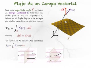 Flujo de un Campo Vectorial
Para una superficie dada                S   se tiene           dS       ~ r
                                                                        E(~)
un campo vectorial               E   definido en
to d o    p u nto          de   la   s u p er f i c i e.
Entonces el flujo   E de este campo
por dicha superficie se define como:
                  Z
   E     =                E(r) · dS
                      S                                    r
donde                 dS = dA n
en términos de cantidades escalares
                                                                    S
          Z
  E   =           E cos dA
              A
 