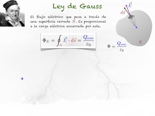 Ley de Gauss                                      E
                                                        ds
El flujo eléctrico que pasa a través de
una superficie cerrada      S.   Es proporcional
a la carga eléctrica encerrada por esta.

                I
                        ⇥ s        Qenc
        E   =           E · d⇥ =                                  S
                    S                 0                Qenc
                                                   =
                                                         0
 