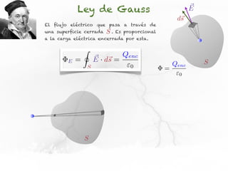 Ley de Gauss                                      E
                                                        ds
El flujo eléctrico que pasa a través de
una superficie cerrada      S.   Es proporcional
a la carga eléctrica encerrada por esta.

                I
                        ⇥ s        Qenc
        E   =           E · d⇥ =                                  S
                    S                 0                Qenc
                                                   =
                                                         0




                S
 