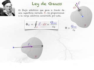 Ley de Gauss                                      E
                                                         ds
El flujo eléctrico que pasa a través de
una superficie cerrada       S.   Es proporcional
a la carga eléctrica encerrada por esta.

                 I
                         ⇥ s        Qenc
        E    =           E · d⇥ =                                  S
                     S                 0                Qenc
                                                    =
                                                          0




        E1



                 S
 