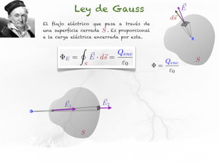 Ley de Gauss                                      E
                                                         ds
El flujo eléctrico que pasa a través de
una superficie cerrada       S.   Es proporcional
a la carga eléctrica encerrada por esta.

                 I
                         ⇥ s        Qenc
        E    =           E · d⇥ =                                  S
                     S                 0                Qenc
                                                    =
                                                          0




        E1                   E2



                 S
 
