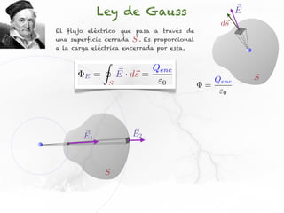 Ley de Gauss                                      E
                                                         ds
El flujo eléctrico que pasa a través de
una superficie cerrada       S.   Es proporcional
a la carga eléctrica encerrada por esta.

                 I
                         ⇥ s        Qenc
        E    =           E · d⇥ =                                  S
                     S                 0                Qenc
                                                    =
                                                          0




        E1                   E2



                 S
 