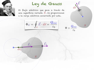 Ley de Gauss                                      E
                                                         ds
El flujo eléctrico que pasa a través de
una superficie cerrada       S.   Es proporcional
a la carga eléctrica encerrada por esta.

                 I
                         ⇥ s        Qenc
        E    =           E · d⇥ =                                  S
                     S                 0                Qenc
                                                    =
                                                          0




        E1                   E2
ds1

                 S
 