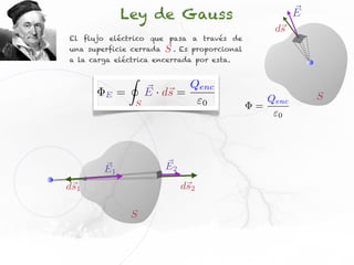 Ley de Gauss                                      E
                                                         ds
El flujo eléctrico que pasa a través de
una superficie cerrada       S.   Es proporcional
a la carga eléctrica encerrada por esta.

                 I
                         ⇥ s        Qenc
        E    =           E · d⇥ =                                  S
                     S                  0               Qenc
                                                    =
                                                          0




        E1                   E2
ds1                               ds2

                 S
 