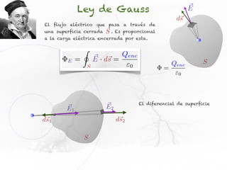 Ley de Gauss                                       E
                                                          ds
El flujo eléctrico que pasa a través de
una superficie cerrada       S.   Es proporcional
a la carga eléctrica encerrada por esta.

                 I
                         ⇥ s        Qenc
        E    =           E · d⇥ =                                    S
                     S                  0                Qenc
                                                     =
                                                           0




                                            El diferencial de superficie
        E1                   E2
ds1                               ds2

                 S
 