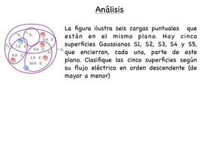 Análisis

La ﬁgura ilustra seis cargas puntuales que
e stán en el mismo plan o. Hay cinco
superﬁcies Gaussianas S1, S2, S3, S4 y S5,
que encierran, cada una, parte de este
plano. Clasiﬁque las cinco superﬁcies según
su ﬂujo eléctrico en orden descendente (de
mayor a menor)
 