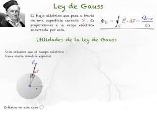 Ley de Gauss
                El flujo eléctrico que pasa a través           I
                de una superficie cerrada   S   . Es
                                                       E   =           ⇥ · d⇥ = Qenc
                                                                       E s
                proporcional a la carga eléctrica                  S             0
                encerrada por esta.


                    Utilidades de la ley de Gauss

Solo sabemos que el campo eléctrico
tiene cierta simetría espacial

                E

                  ds


                    r



Esférica en este caso
 