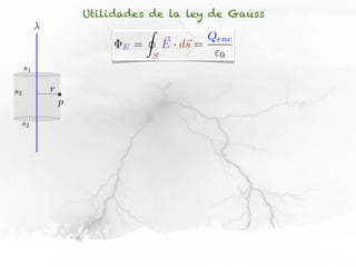 Utilidades de la ley de Gauss
                                I
                                        ⇥ s        Qenc
                        E   =           E · d⇥ =
                                    S                0
     s1

s3        r
              p

 s2
 