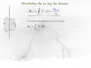Utilidades de la ley de Gauss
                                        I
                                                ⇥ s        Qenc
                           E   =                E · d⇥ =
                                            S                0
     s1
                     Por simetría del problema, sólo       s3 contribuye
s3        r                    Z
              p        E   =            ~ ~
                                        E · d S3
                                   s3
 s2
 