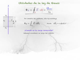 Utilidades de la ley de Gauss
                                            I
                                                    ⇥ s        Qenc
                               E   =                E · d⇥ =
                                                S                0
     s1
                         Por simetría del problema, sólo       s3 contribuye
s3        r                        Z
                  L
              p            E   =            ~ ~
                                            E · d S3           donde    ~
                                                                       dS3 = r d dz r
                                                                                    ˆ
                                       s3
 s2
                          ¿Cuanto es la carga encerrada?
                         debemos considerar un largo del cilindro
 