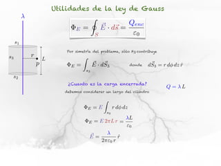 Utilidades de la ley de Gauss
                                            I
                                                    ⇥ s                Qenc
                               E   =                E · d⇥ =
                                                S                        0
     s1
                         Por simetría del problema, sólo               s3 contribuye
s3        r                        Z
                  L
              p            E   =            ~ ~
                                            E · d S3                   donde    ~
                                                                               dS3 = r d dz r
                                                                                            ˆ
                                       s3
 s2
                          ¿Cuanto es la carga encerrada?
                                                                                       Q=   L
                         debemos considerar un largo del cilindro

                                                     Z
                                       E    =E                r d dz
                                                         s3
                                                                     L
                                        E   = E 2⇡L r =
                                                                    "0
                                        ~
                                        E=                      r
                                                                ˆ
                                                    2⇡"0 r
 