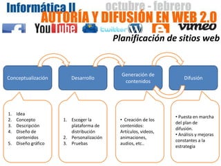 Planificación de sitios web


                                           Generación de
Conceptualización      Desarrollo                                  Difusión
                                            contenidos




1. Idea
                                                               • Puesta en marcha
2. Concepto         1. Escoger la         • Creación de los
                                                               del plan de
3. Descripción         plataforma de      contenidos:
                                                               difusión.
4. Diseño de           distribución       Artículos, videos,
                                                               • Análisis y mejoras
   contenidos       2. Personalización    animaciones,
                                                               constantes a la
5. Diseño gráfico   3. Pruebas            audios, etc..
                                                               estrategia
 