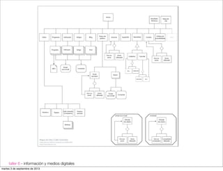 taller 6 - información y medios digitales
martes 3 de septiembre de 2013
 