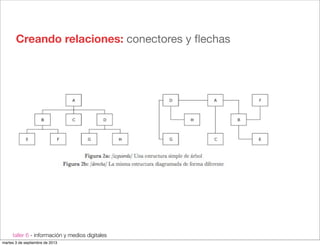 taller 6 - información y medios digitales
Creando relaciones: conectores y ﬂechas
martes 3 de septiembre de 2013
 