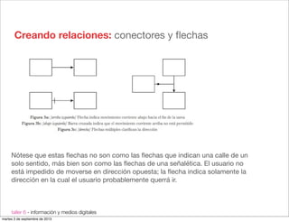 taller 6 - información y medios digitales
Creando relaciones: conectores y ﬂechas
Nótese que estas ﬂechas no son como las ﬂechas que indican una calle de un
solo sentido, más bien son como las ﬂechas de una señalética. El usuario no
está impedido de moverse en dirección opuesta; la ﬂecha indica solamente la
dirección en la cual el usuario probablemente querrá ir.
martes 3 de septiembre de 2013
 