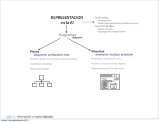 taller 6 - información y medios digitales
martes 3 de septiembre de 2013
 