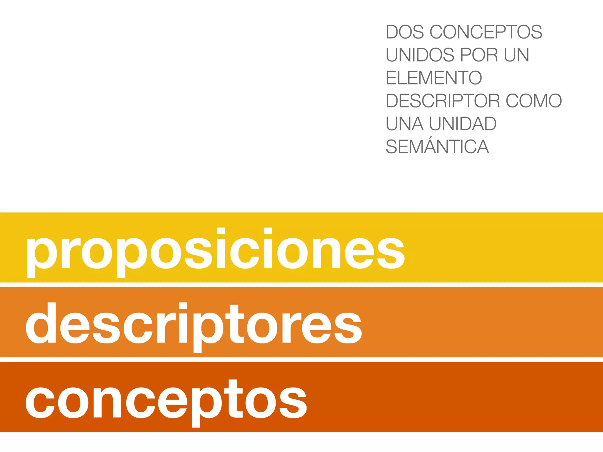 descriptores 
conceptos 
DOS CONCEPTOS 
UNIDOS POR UN 
ELEMENTO 
DESCRIPTOR COMO 
UNA UNIDAD 
SEMÁNTICA 
proposiciones 
 