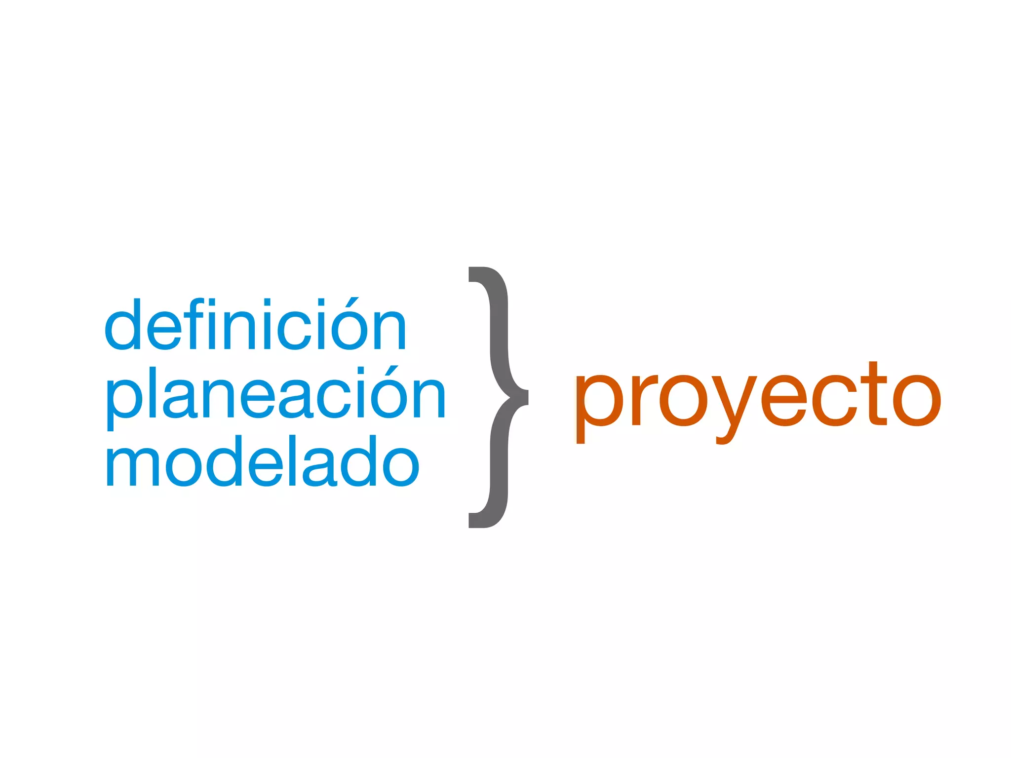 definición 
planeación 
modelado }proyecto 
 