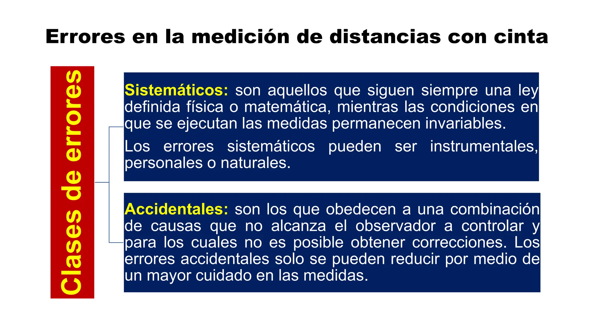 De Error CALCULOS CON CINTA METRICA Y SUS ERRORES | PDF | Physics | Science