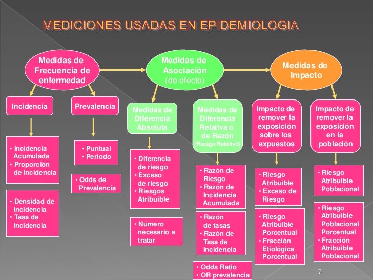 Ejercicios De Medidas De Impacto En Epidemiologia