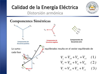 Calidad de la Energía Eléctrica
Distorsión armónica
Componentes Simétricas
La suma de los tres vectores desequilibrados resulta en el vector equilibrado de
cada fase:
 